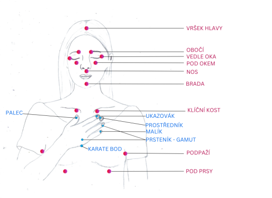 EFT Body