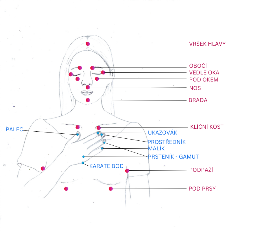 EFT Body